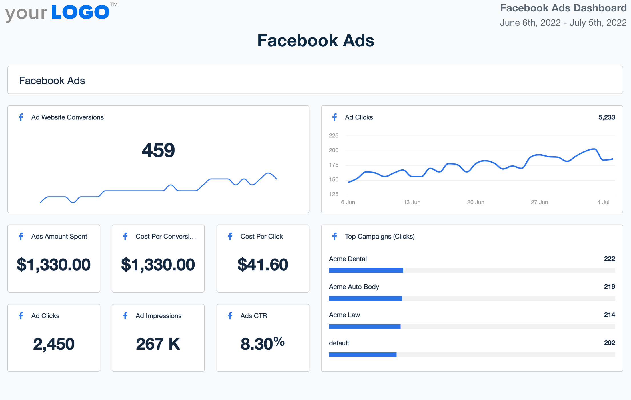 Top Tools for Managing Facebook and Instagram Ads in One Dashboard