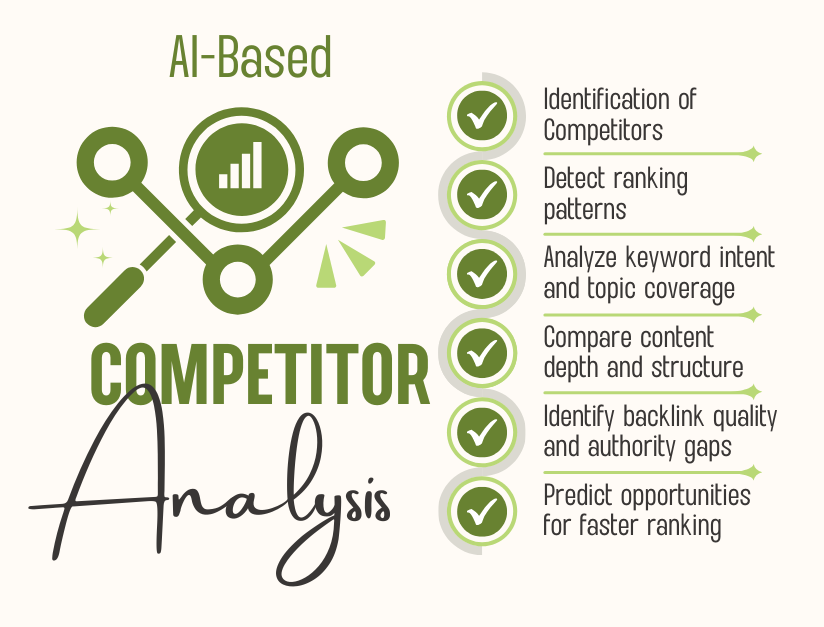 AI-Based Competitor SEO Analysis